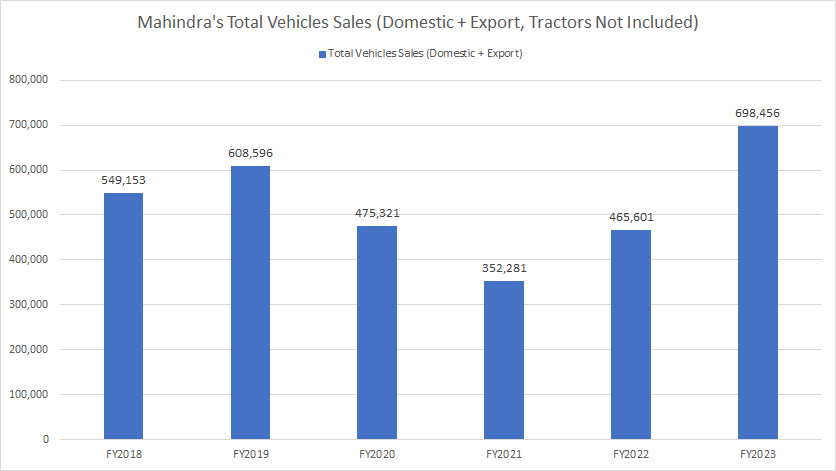 mahindra-vehicle-sales-by-year