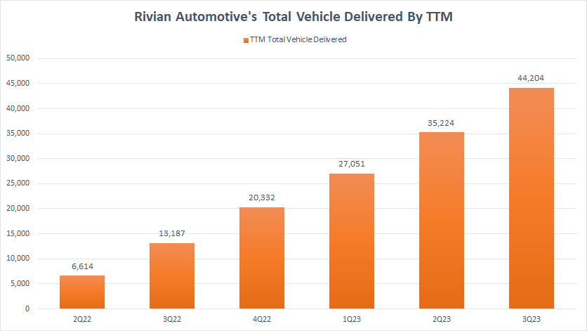 Rivian-vehicles-delivered-by-ttm