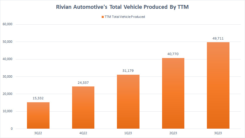 Rivian-vehicles-produced-by-ttm