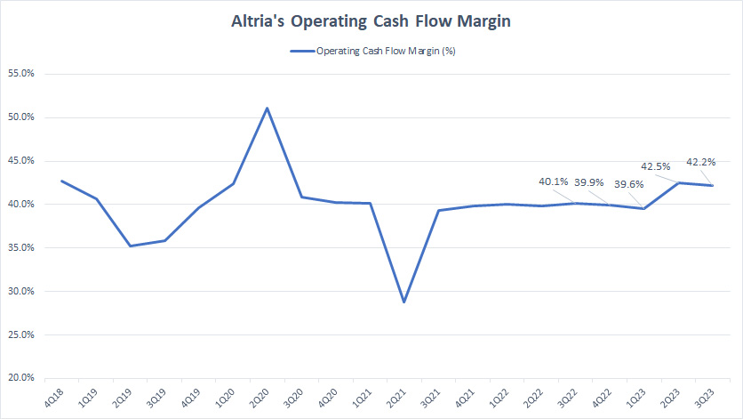 altria-operating-cash-flow-margin