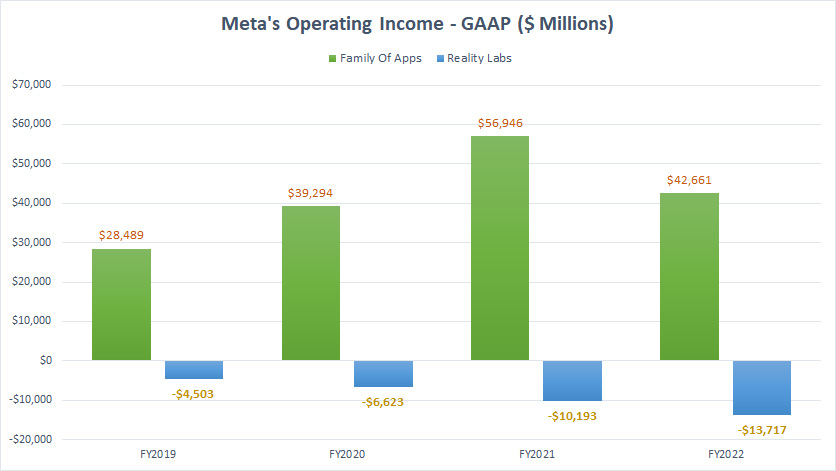 Meta-operating-income-by-segment