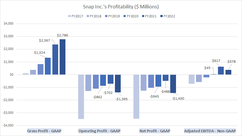 Snap-Inc-profitability