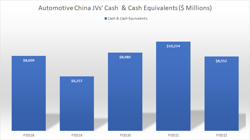 GM-China-JV-cash-and-cash-equivalents