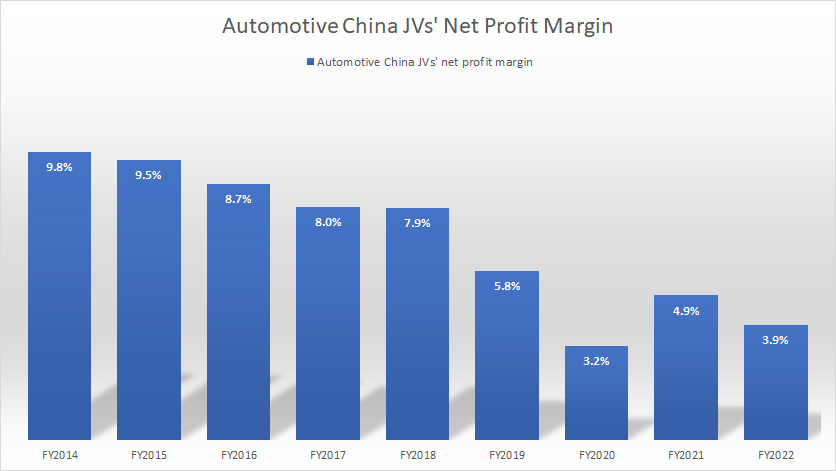 GM-China-JV-profit-margin