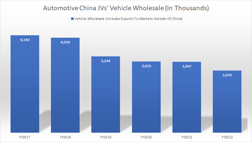 GM-China-JV-vehicle-wholesale
