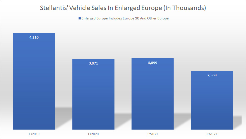 Stellantis-vehicle-sales-in-Enlarged-Europe