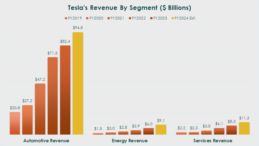 tesla-automotive-and-energy-revenue